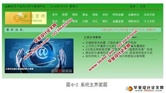 金融投資產(chǎn)品的分析與管理系統(tǒng)的設(shè)計(jì)與實(shí)現(xiàn) ssh,mysql