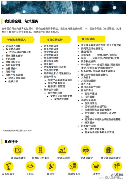 安永 中企海外投資設廠的稅務議題與籌劃