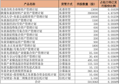 平安信托攜手基金公司戰(zhàn)略布局科創(chuàng)板 舉牌鉑力特凸顯產業(yè)投資新動向